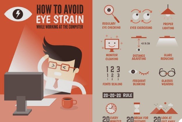 What is the Best Treatment for Digital Eye Strain in Sector 52, Gurugram at Eye2Lens?